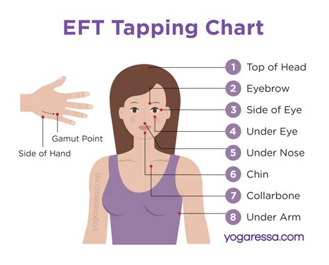 EFT Tapping and Self-Care