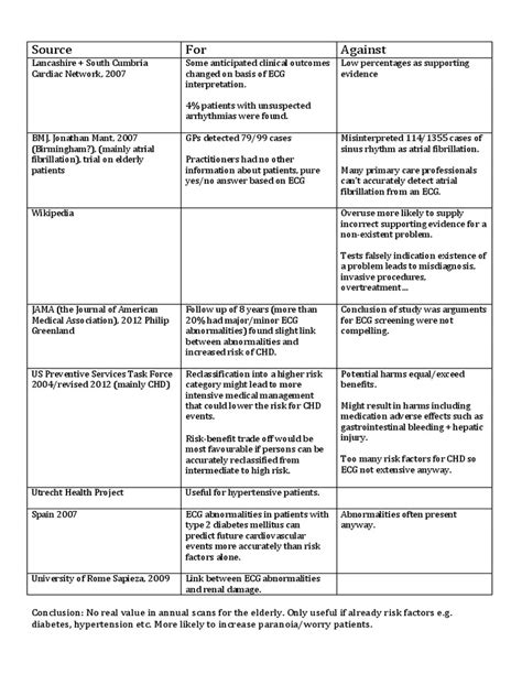 Benefits of EKG