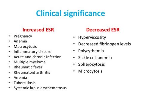 Elevated Sed Rate Symptoms