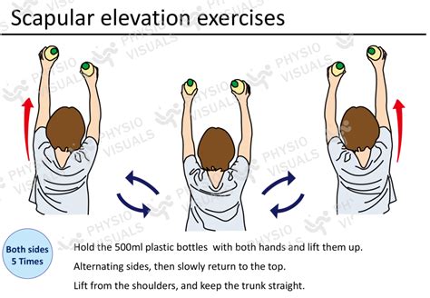 Elevation and Stretching