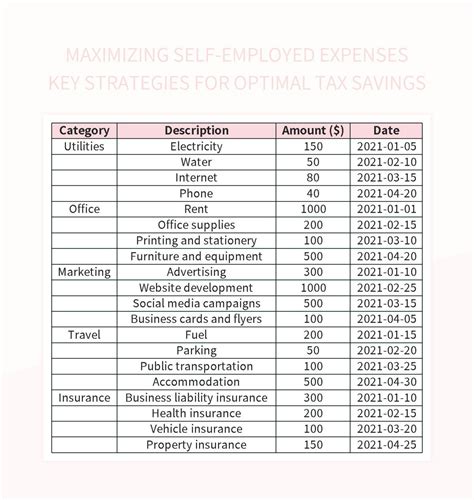 eligible expenses