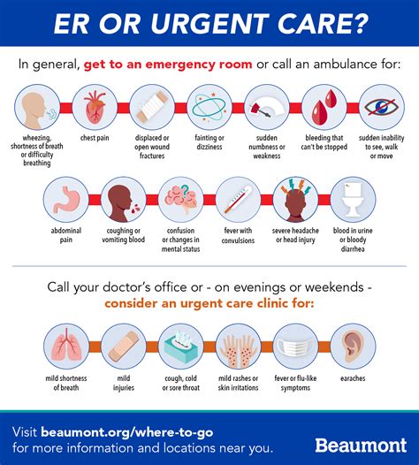 Emergency Care for Specific Conditions