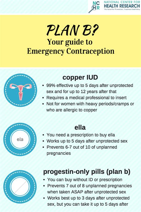 Emergency Contraception Next Steps