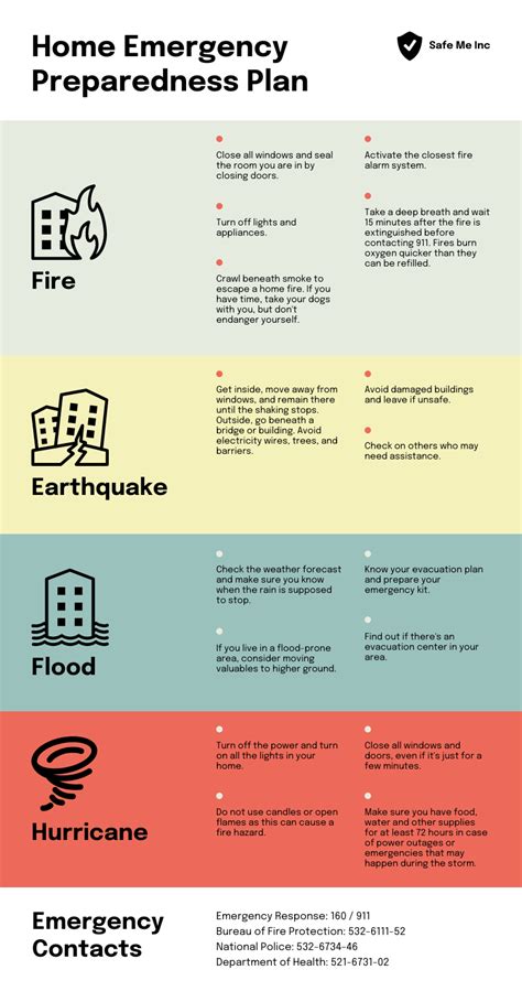 Emergency Preparedness Plan