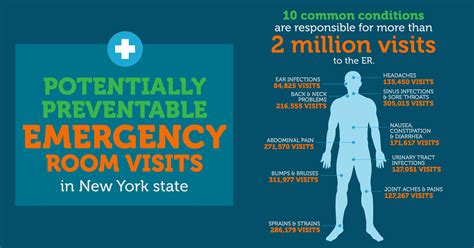 Emergency Room Alternatives