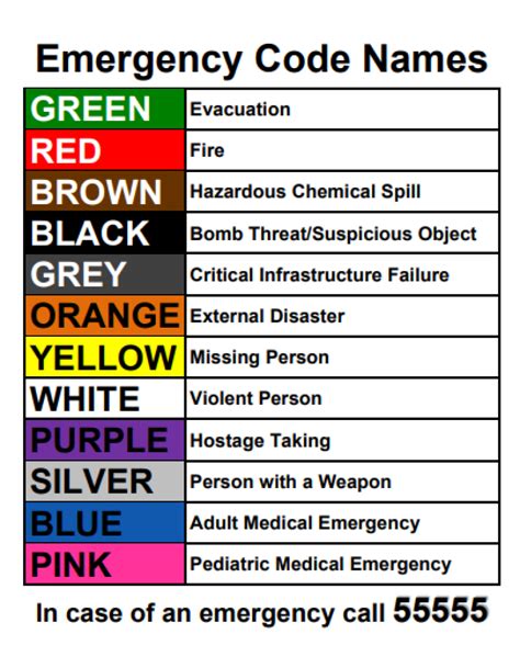 Emergency Room Feedback
