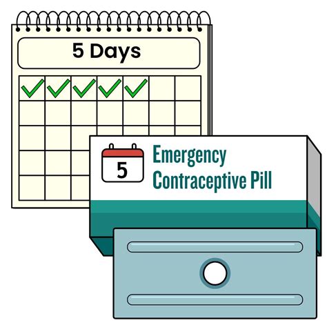 Emergency Contraception