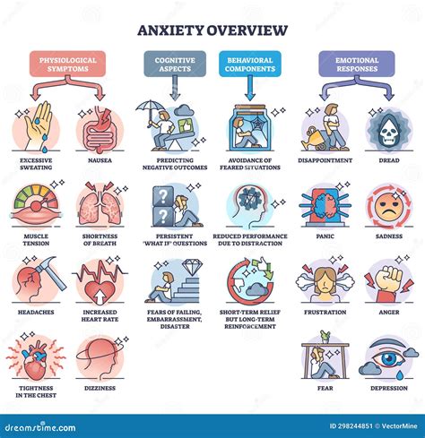 emotional aspects