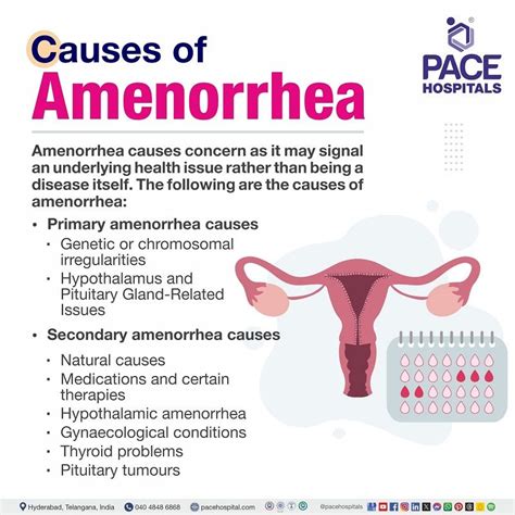 Emotional causes of amenorrhea