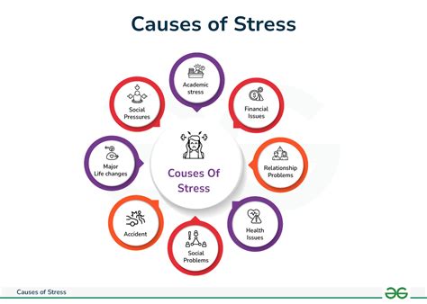 emotional causes of stress
