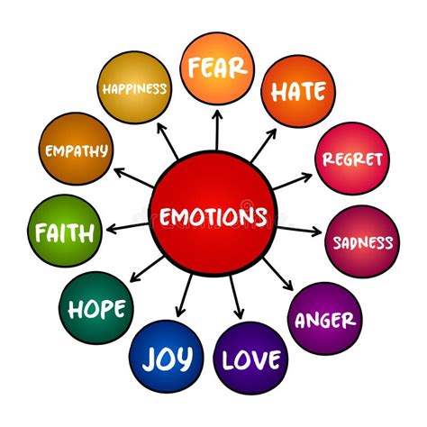 emotional changes at 5 weeks pregnant