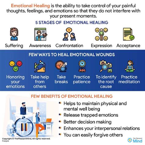 emotional recovery after surgery