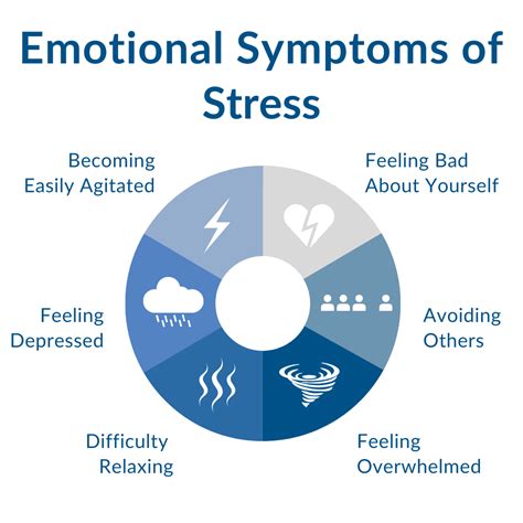 emotional symptoms