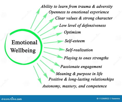 Emotional Well-being