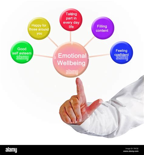 Emotional well-being during pregnancy