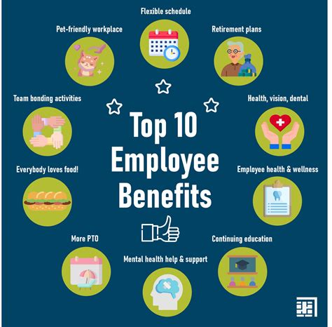 Kaiser Permanente Employee Benefits
