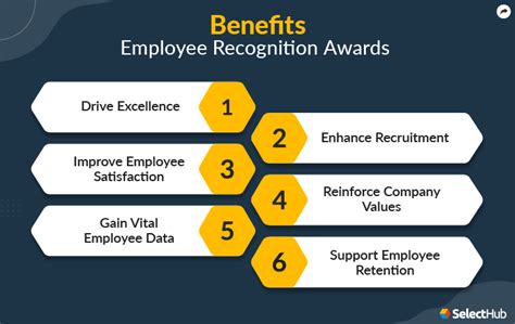 Kaiser Permanente Employee Recognition and Rewards