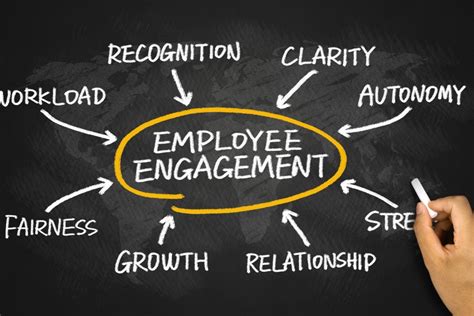 encouraging engagement