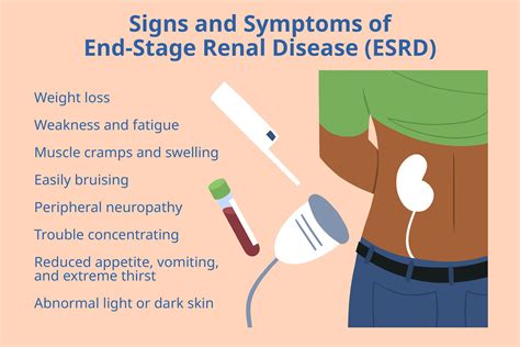 End-Stage Renal Disease