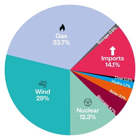 energy production in cells