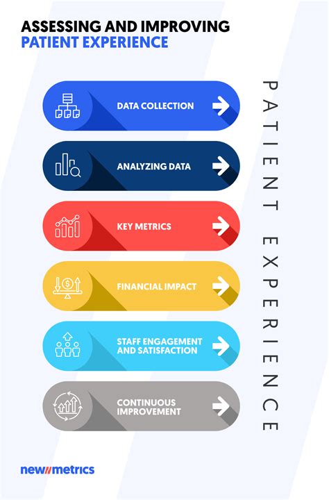 Enhancing the Patient Experience