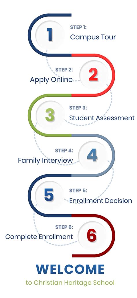 Enrollment Steps for GHC Kaiser Permanente Health Plan
