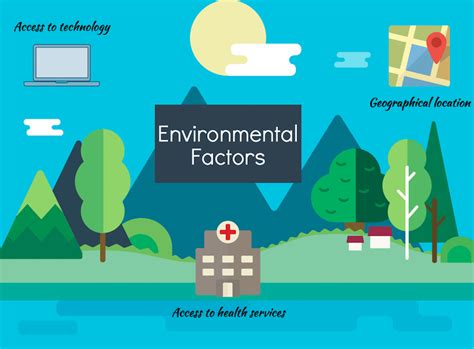 Environmental factors