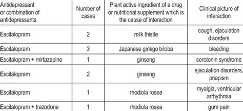 escitalopram interactions