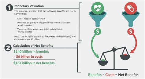 evaluating health plan costs