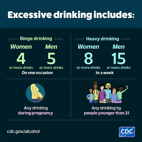 risks of excessive drinking
