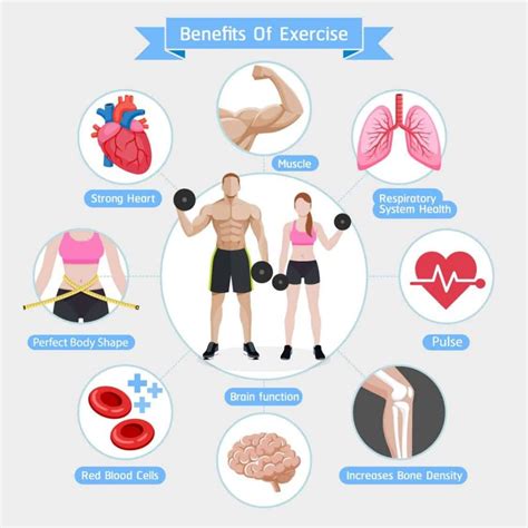 Exercise Benefits