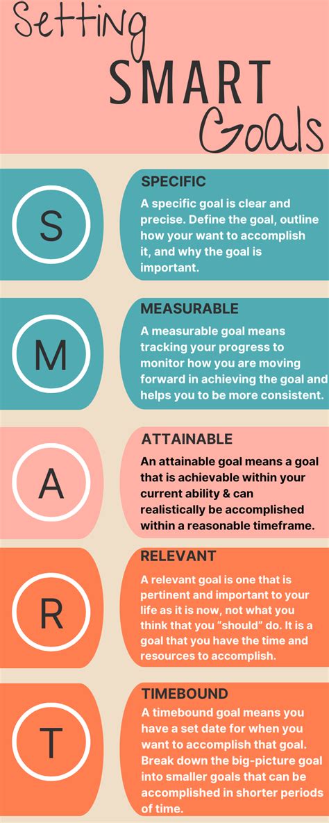 exercise classes for specific fitness goals