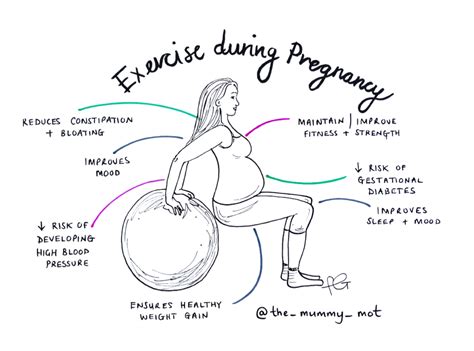 Exercise During Pregnancy
