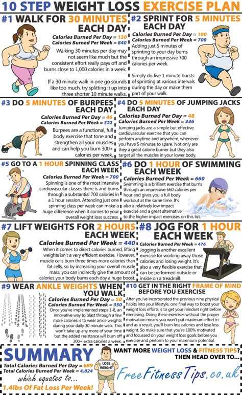 Exercise for Weight Loss