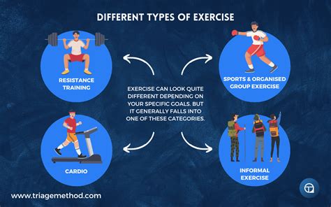 exercise types