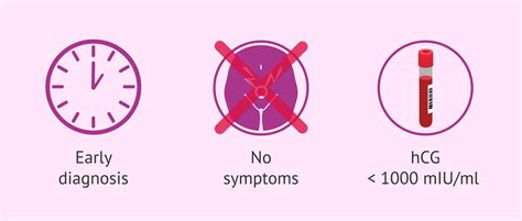 expectant management for ectopic pregnancy