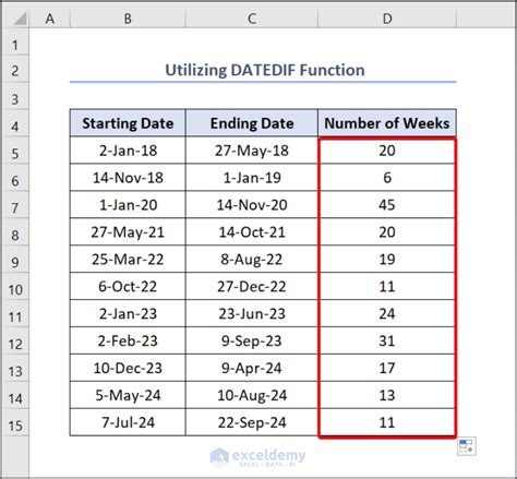 Expected Date Calculator