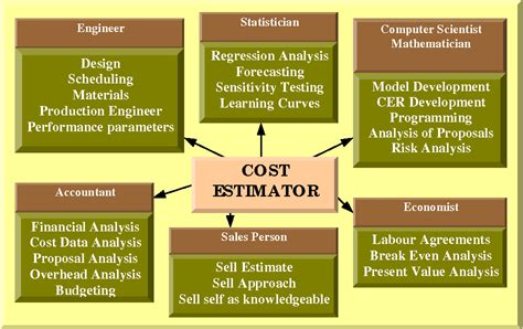 expert judgment estimation
