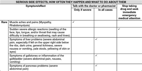 Ezetimibe Side Effects