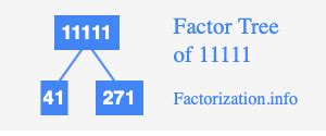 Factors Affecting Due Date