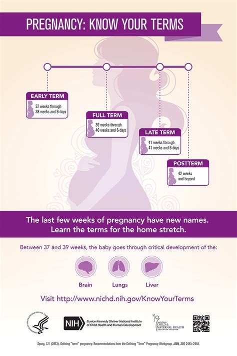 factors influencing full term gestation