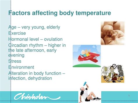 Factors that Affect Body Temperature
