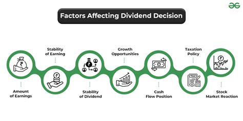 factors that affect due date calculations