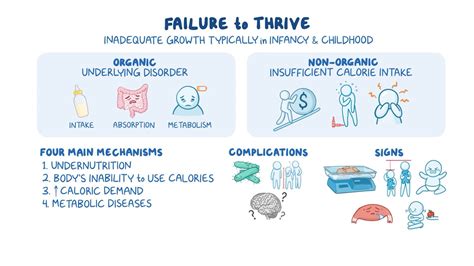 failure to thrive prevention