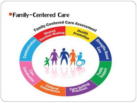 Family-Centered Care