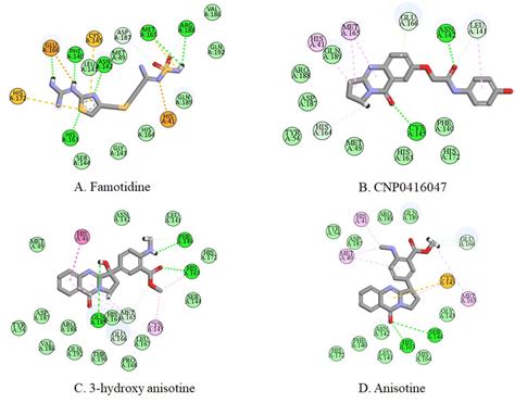Famotidine interactions