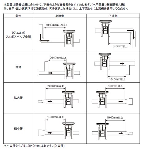 Frequently asked questions about Hydrocort