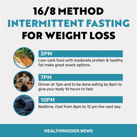 Fasting for Weight Loss