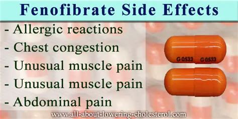 Fenofibrate side effects