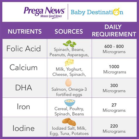 fetal nutrition and growth